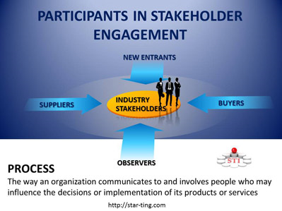 Star-Ting Incorporated’s Stakeholder Engagement Process