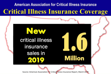 Critical illness insurance sales statistics