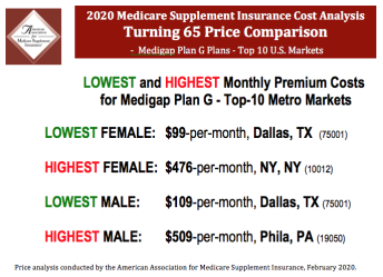 2020 Medicare insurance plan g cost comparison
