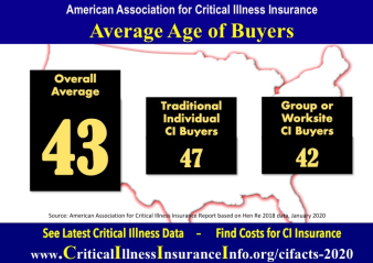 Critical illness insurance facts