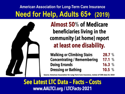 long term care need statistics data