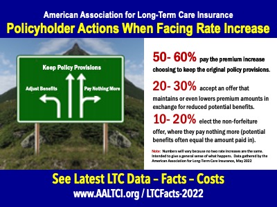 long term care insurance statistics