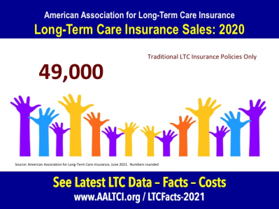 long-term-care-insurance-sales-2020