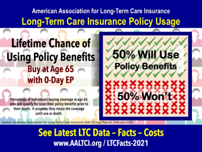 Long term care insurance policy usage