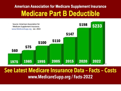 Medicare Insurance deductible
