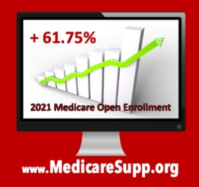 Medicare insurance leads