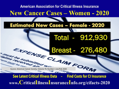 Critical illness insurance facts 2020