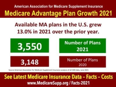 Medicare Advantage 2021 statistics