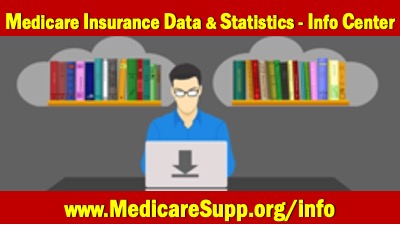 Medicare insurance data 2022
