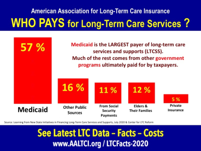 who pays for long-term care services