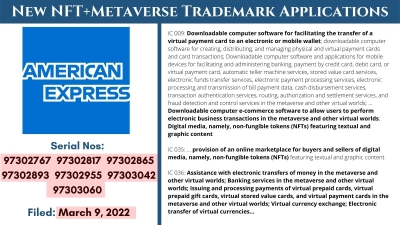 American Express Metaverse Trademarks