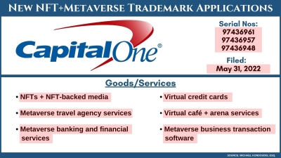 Capital One NFT + Metaverse Trademarks