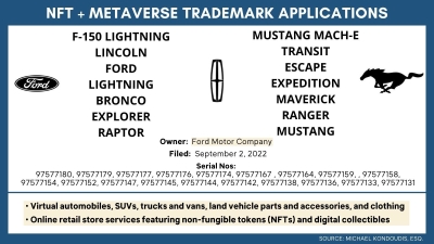 Ford Metaverse Trademark Applications