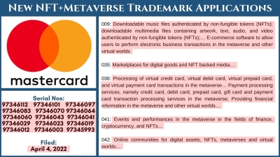 MASTERCARD NFT TRADEMARKS