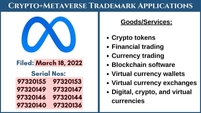 Meta Crypto Trademark Applications