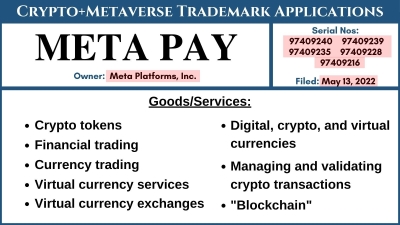 META PAY Trademarks