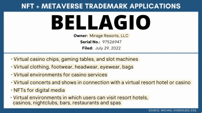 Bellagio, Mandalay Bay, Aria, and MGM  Trademarks