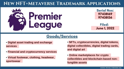 Premier League Metaverse Trademarks