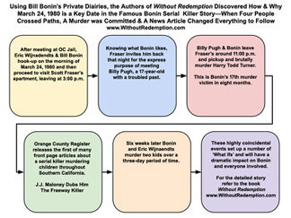 March 24 Timeline Flowchart can be found on the Without Redemption website at http://bit.ly/3ZDDKPG