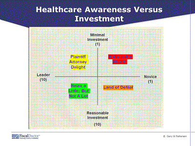 Healthcare Sustainability to Improve Strategic Care Management