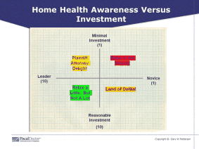 Improve Strategic Care Management, Patient Engagement and Bottomline Profitability Remote Healthcare