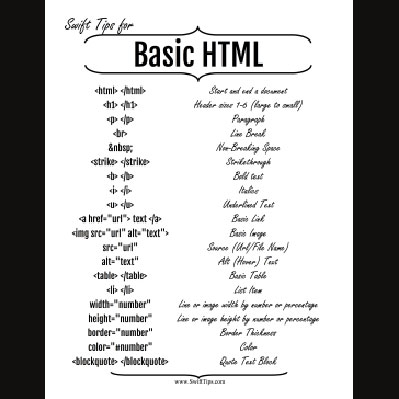 Basic HTML Tips