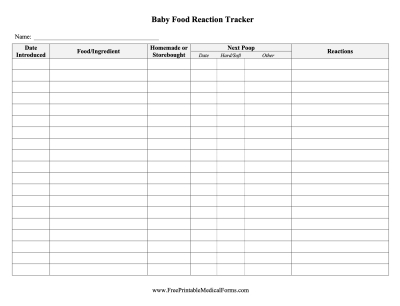 Printable Medical Forms, Charts and More