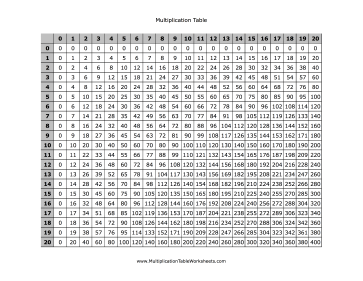 Printable Multiplication Worksheets Free at New Website