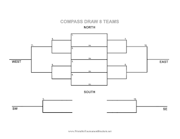 Compass Draw Brackets