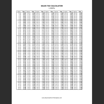 6 75 Sales Tax Chart