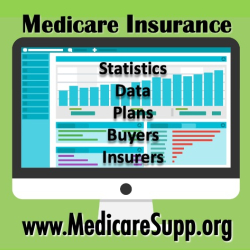 Medicare insurance statistics