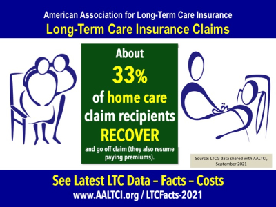 long term care insurance data statistics