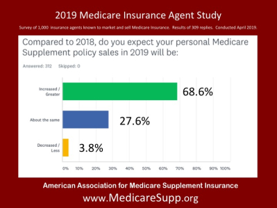 Medicare Insurance Sales 2019