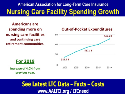 Nursing home out of pocket spending data 2019
