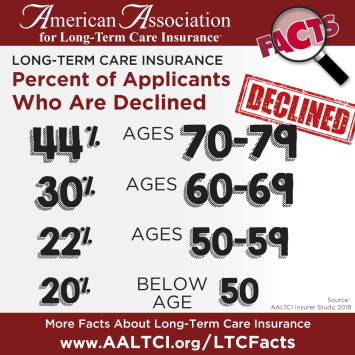 long term care insurance facts and data at www.aaltci.org