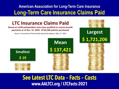 Long term care insurance statistics