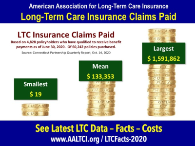 Long term care insurance claims statistics