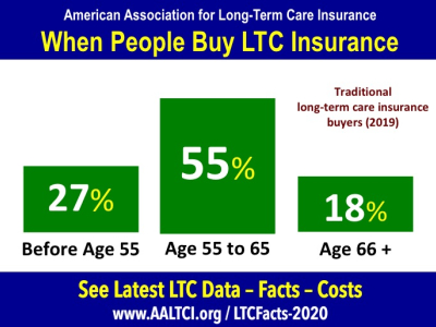 long term care insurance buyers 2019