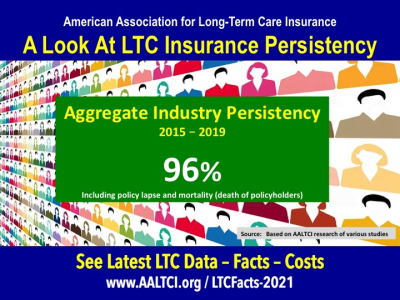 Long term care insurance persistency