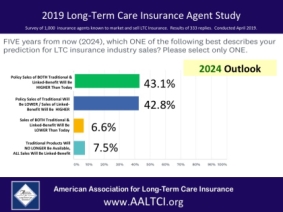 Long-term care insurance outlook, survey reveals trends