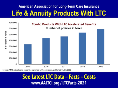 Long-term-care-combo-products-2020