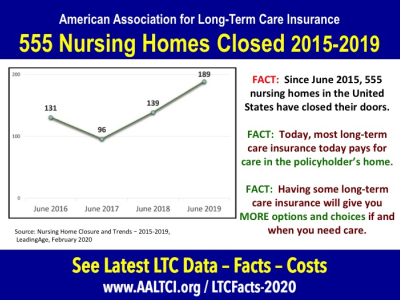 Long term care insurance facts statistics