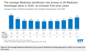 Medicare Advantage Plan Options for 2020