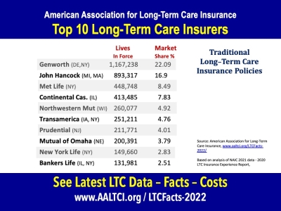 Long term care insurance companies