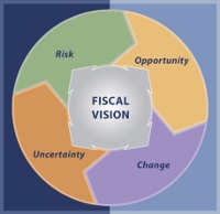 FiscalVision for Sustainable Profitable Growth