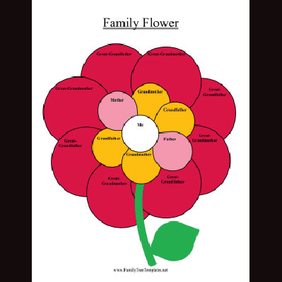 Family Flower Tree
