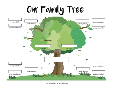 Family Trees and Genealogy Forms