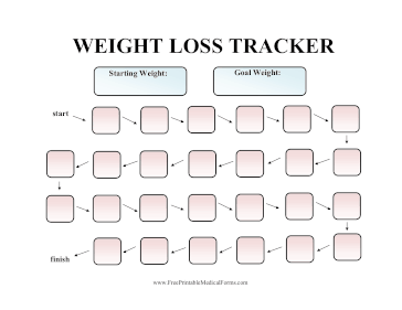 Weight Loss Trackers