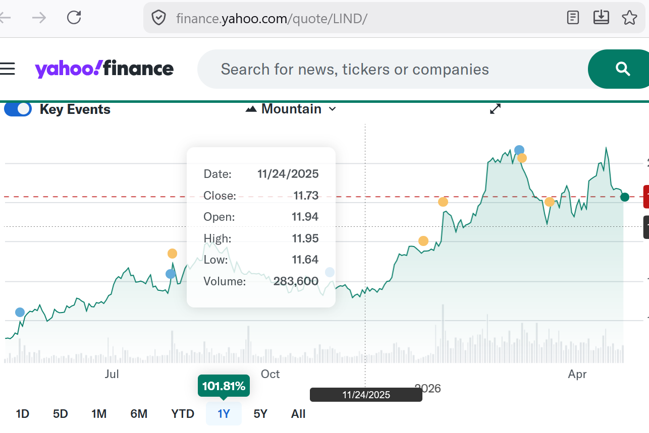 Mitchell P. Davis -- Using ChatGPT to Answer Questions